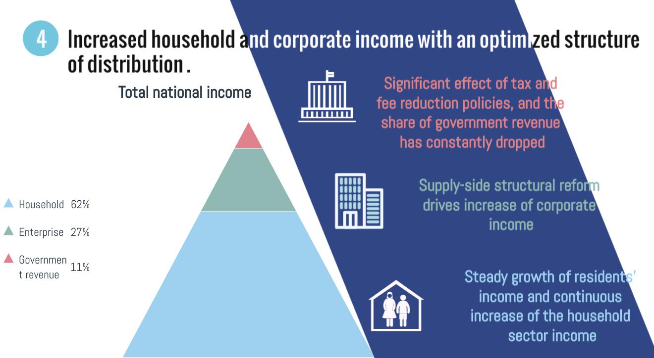 China in a Decade: Optimized economic structure with coordinated development